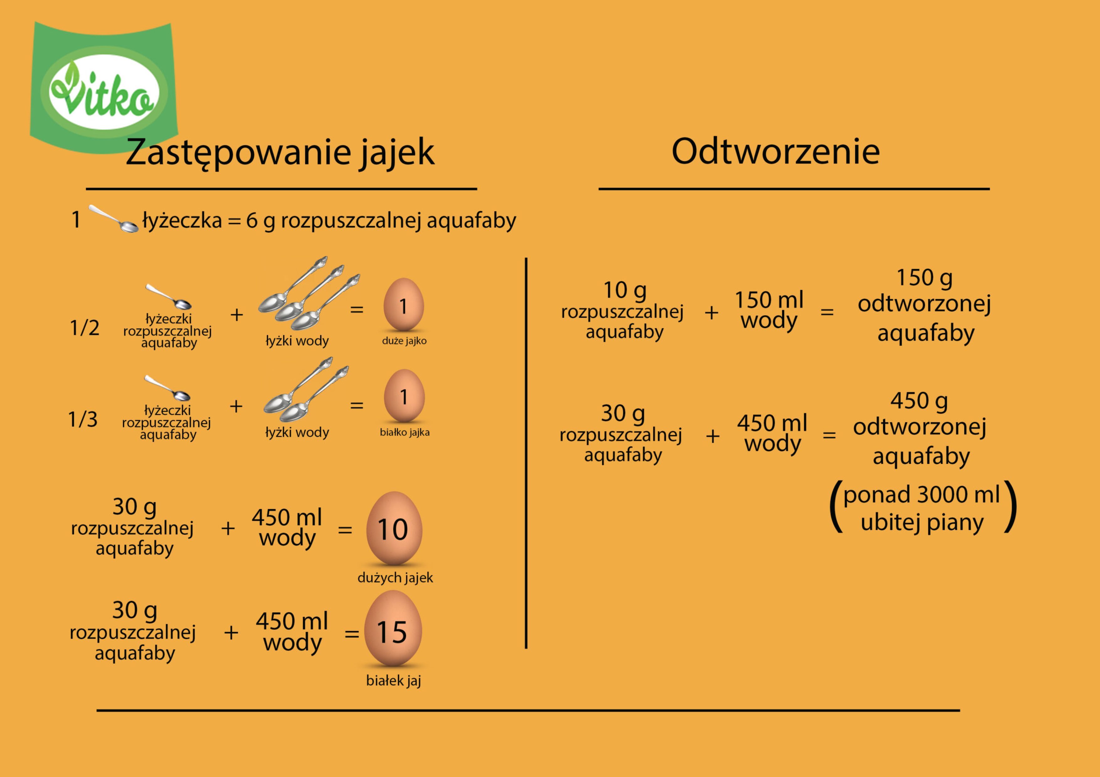 Tabela zastępowania jaj w aquafabie Vitko